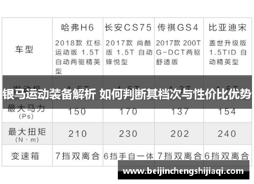 银马运动装备解析 如何判断其档次与性价比优势